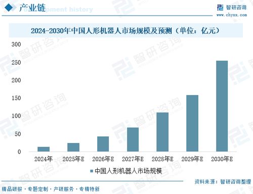 2025年中國執行器行業發展現狀、企業格局及未來發展趨勢分析 人形機器人需求引爆，執行器行業打開高增長空間