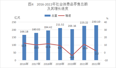 2022年廣東省江門市臺山市鞋帽零售行業發展統計分析